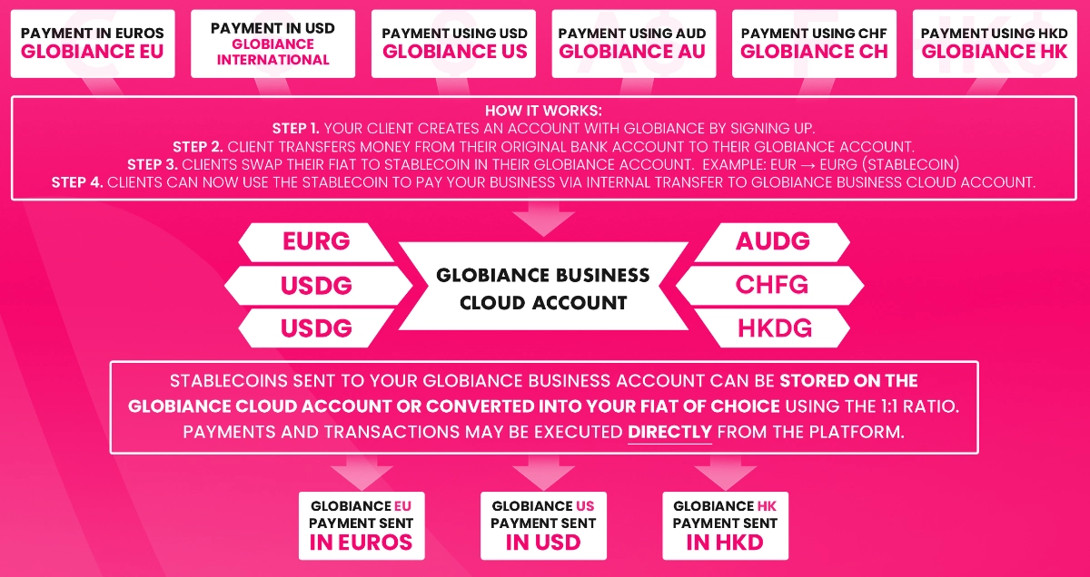 Globiance Business Cloud Account