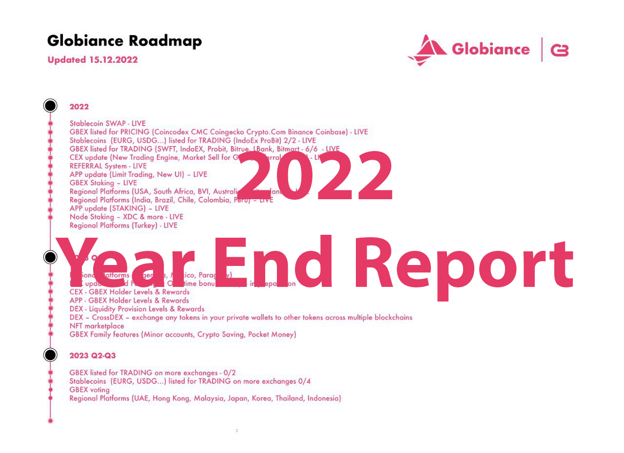 2022 - The Year in Review at Globiance