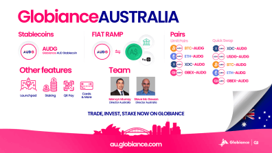 Globiance Exchange & Banking Platform Announces its Australian Expansion
